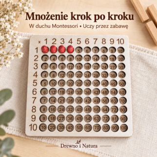 Tabliczka mnożenia